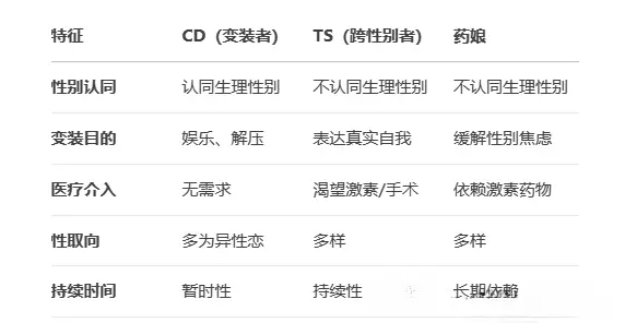 西檬之家-字母圈Sp实践指南