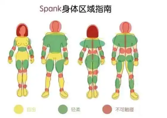 西檬之家-字母圈DT是什么？BDSM新人入圈指南
